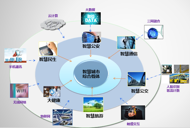 濟南萊蕪區 智能公交電子站牌助力市民智慧出行