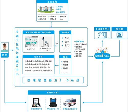 基層衛(wèi)生服務信息化智能化升級的迫切需求與攜康全新解決方案