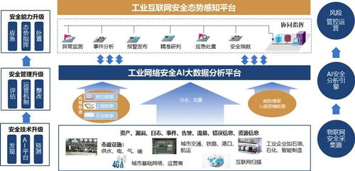 長揚科技 構筑工業互聯網安全態勢感知體系，為行業信息安全保駕護航